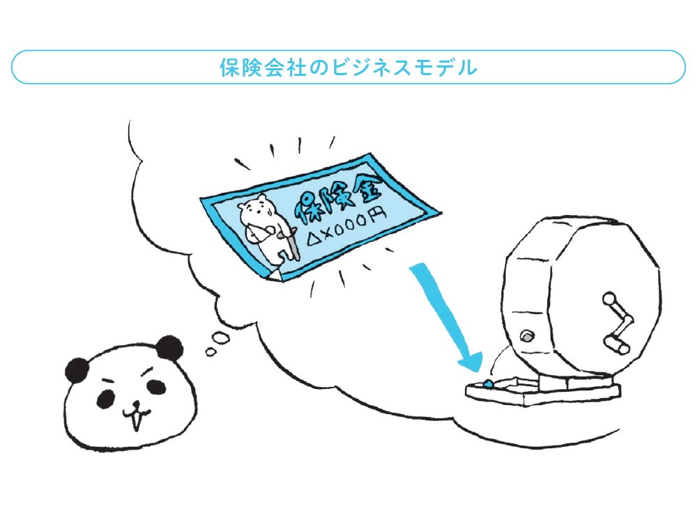 【最速で経済的自立を果たす！ FIRE2.0】 多くの人が支払っているけれど、実はムダな出費とは？の記事が掲載されました！のイメージ
