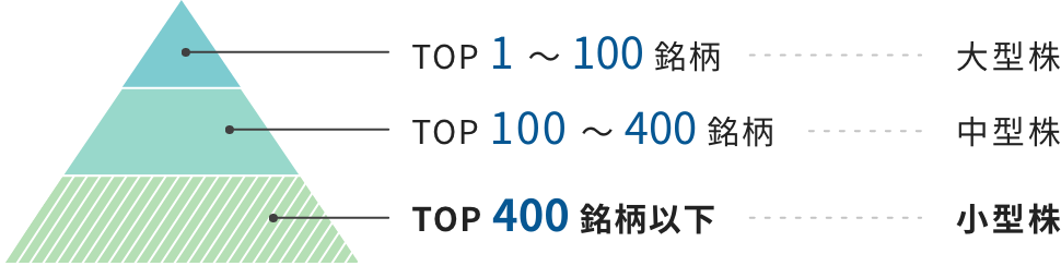 大型株中型株小型株