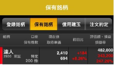 北の達人で3.5倍